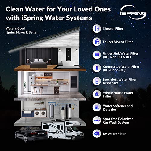 iSpring F3WGB32B Juego de Paquete de Repuesto de Filtros de Agua de Casa Completa de 3 Etapas de 4.5” x 20” con Cartuchos de Sedimento y Bloque de Carbón que Reducen hasta un 99% de Cloro