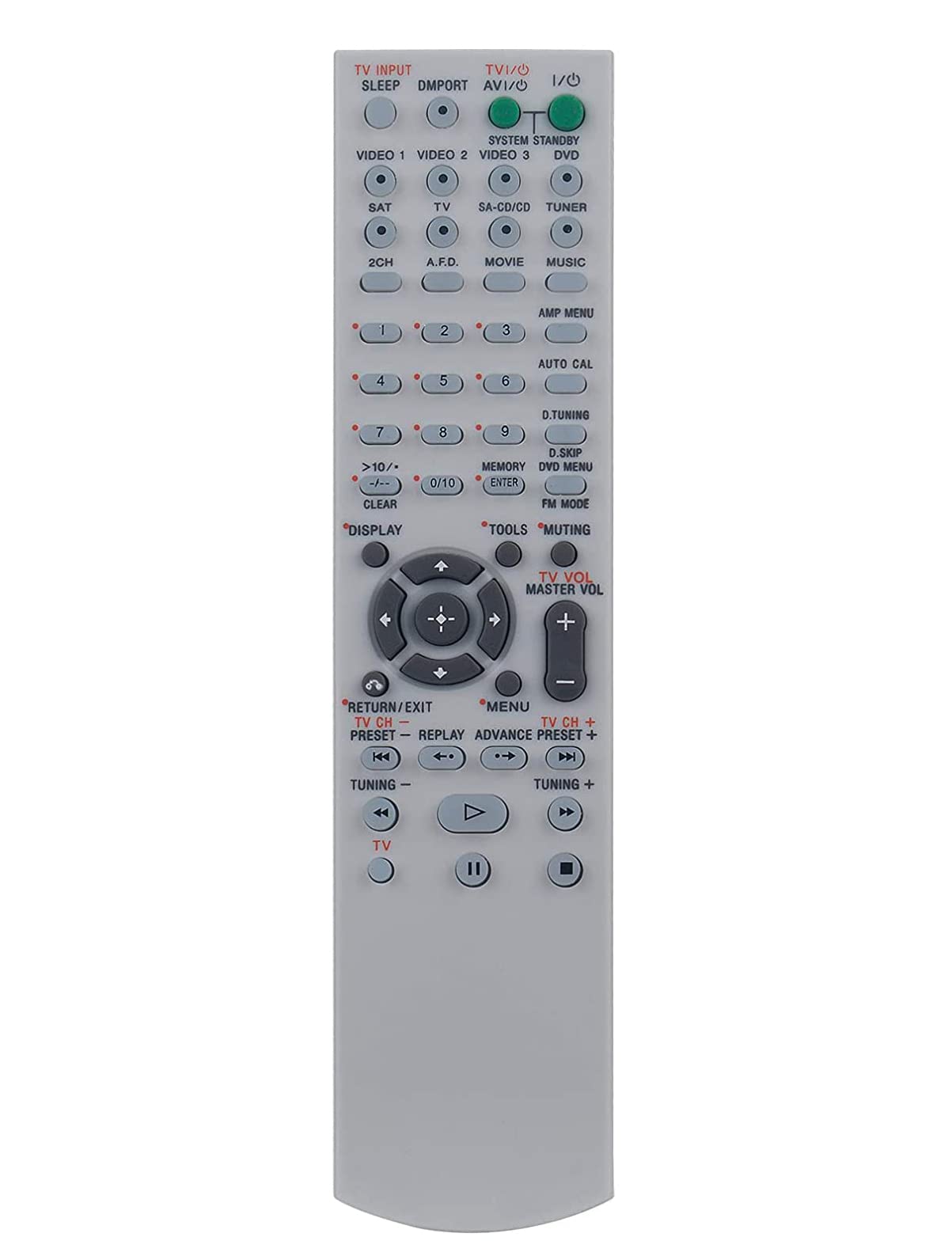 AULCMEET RM-AAU015 Replacement Remote Control Compatible with Sony 6.1ch AV Receiver STR-K790 STR-DG500 STRKS2300 STRDG510 STR-DG710 HT-DDW790 STRKM5000 STRK790 148009911