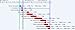 Express Project Management Software -Project, Task and Resource Scheduling Tools [Download]