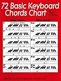72 Basic Keyboard Chords Chart by 