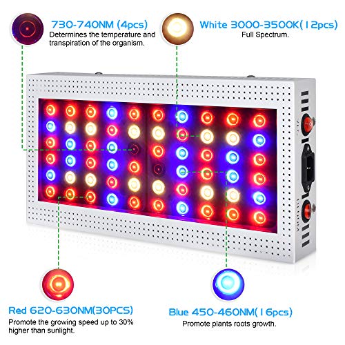 1000W LED Grow Light Full Spectrum Growing Lamps for Hydroponic Indoor Plants Dual Switch(XXF-1000W)