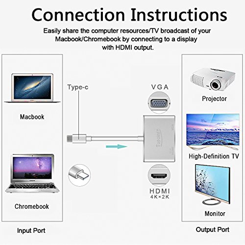 Type C to HDMI 4K VGA Adapter, Topoint USB 3.1 Type C (USB-C) to VGA HDMI UHD Converter Adaptor for MacBook/ChromeBook Pixel, Plug and Play