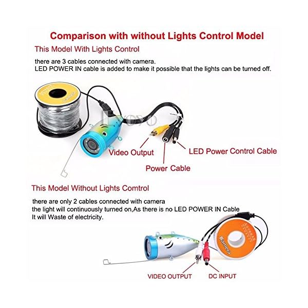 7-Color-LCD-600tvl-Waterproof-15m-Cable-4000mah-Rechargeable-Battery-Fish-Finder-Underwater-Fishing-Video-Camera-with-Carry-Case