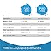 Rollibot Puro 200 Cordless Stick Vacuum Cleaner Ultra Lightweight Bagless Sweeper Pet Hair Electric Broom with Motorized Brush Head 22.2V/120W High-Power Cyclone Suction Rechargeable Battery