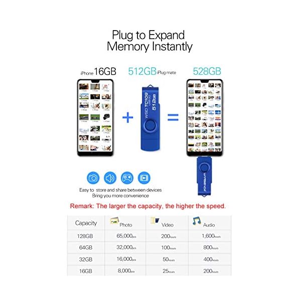 Wansenda 3-in-1 USB-Stick (128 GB, USB 3.0/3.1, Typ-C & Micro-USB-C-Stift-Laufwerk für Android-Geräte/PC/Tablet/Mac (128… – Bild 6