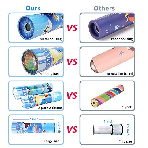 5 iKeelo+Classic+Kaleidoscope+Educational+Birthday