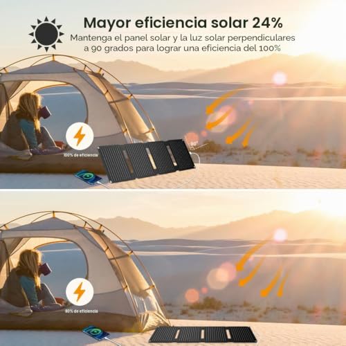 FlexSolar Portable Foldable Solar Panel 30W QC3.0 18W USB-A USB-C Waterproof IP67 Fast Charging for Mobiles, Tablets, Powerbank, Camera, Camping and Hiking Flashlight