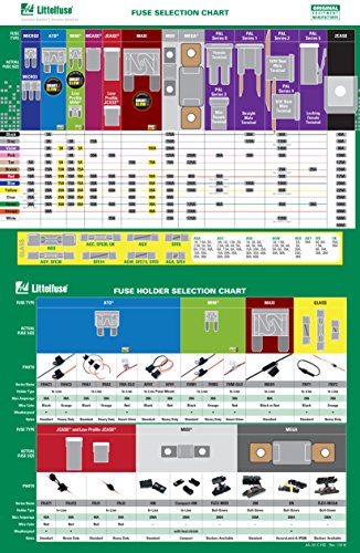 Littelfuse FHA200BP ATO Add-A-Circuit Kit