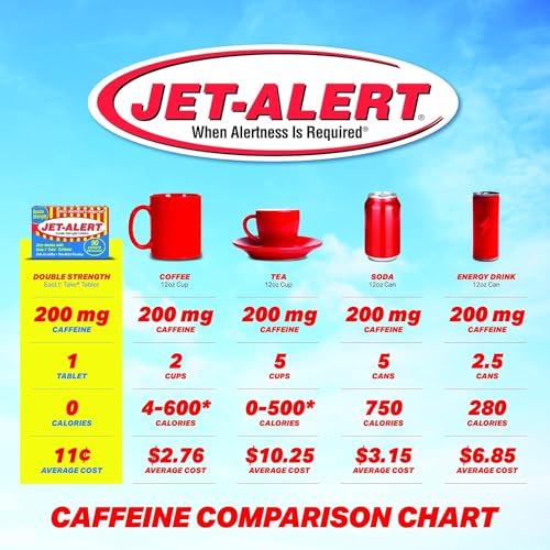 Mua Jet Alert Double Strength Alertness Aid Caplets, 200mg-90 Ct Value ...