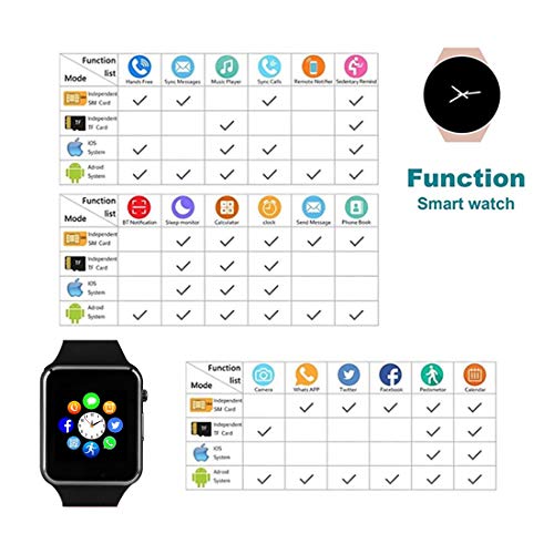 Smart Watch Phone Smartwatch with Camera Pedometer Call Text SNS Sync SIM Card Slot TF Card Music Player Alarm Compatible with Android and IPhone (Partial Functions) for Men Women Kids Teens (Black) - Thumbnail 5