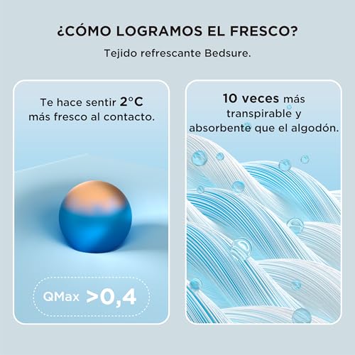 Bedsure Cooling Blanket for Summer 150 x 200 cm – Summer Blanket with Light Fibres Cooling ARC-Chill Q-MAX > 0.4, Cooling Blanket for People Who Sweat a Lot at Night, Grey