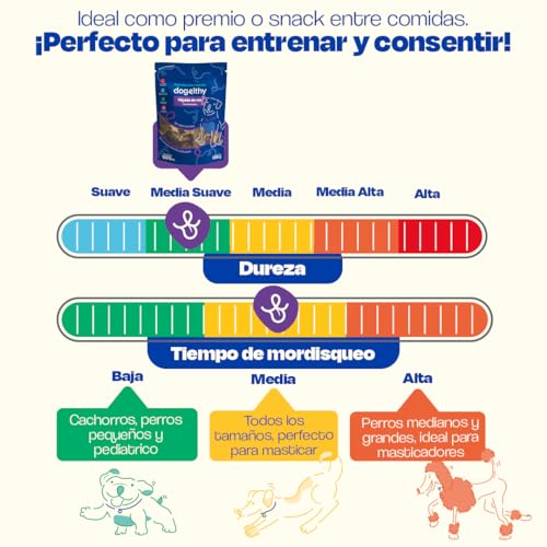 Dogelthy Higado de Res Deshidratado. Premio para Perros 100% Natural sin Conservadores ni Saborizantes Artificiales. Snacks para Perro. Treats para Perros Cachorros, Adultos y Senior 100 Gramos.