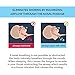 Anti Snoring Solution Nose Vents - Snore Stopper To Breath Right - Anti Snoring Devices Dilate The Nasal Passage and Cures Snoring, The Best Snoring Aids for Sleep Problems By Cozyful