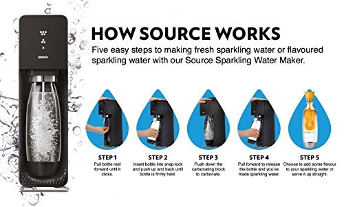 SodaStream Source Sparkling Water Maker Starter Kit