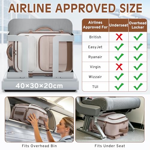 ETRONIK for Ryanair Cabin Bag 40x30x20 Underseat，24L Rucksack can Serve as 15.6 Inch Laptop Bag, Water Resistant Carry-On Hand Luggage Bag for Backpacks Travel, Airline Approved for Easyjet