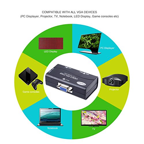 5 Splitter+1920X1400+Resolution+Bandwidth+Duplication