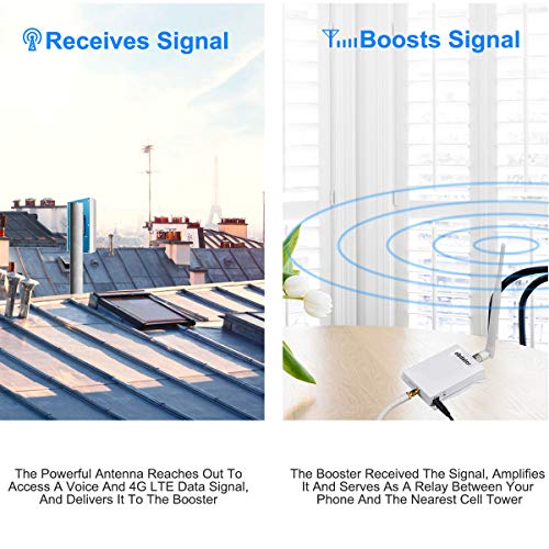 Verizon Signal Boosters 4G LTE Cell Phone Signal Booster High Gain 65dB Cell Booster Verizon obdator 700Mhz Band 13 Verizon Mobile Phone Signal Booster for Home and Office - Thumbnail 4