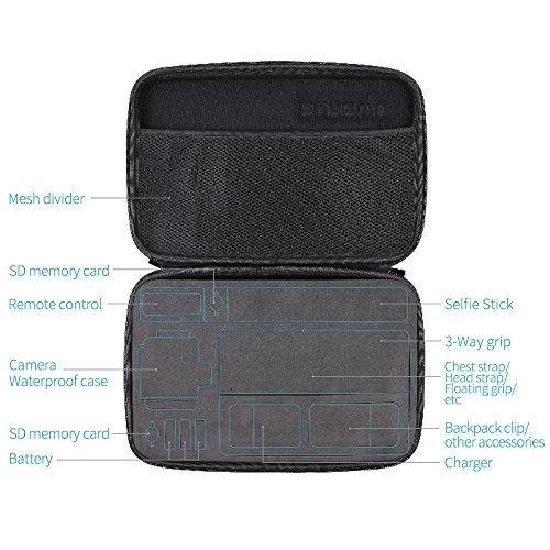 2 SUREWO+Waterproof+Carrying+Compatible+Session