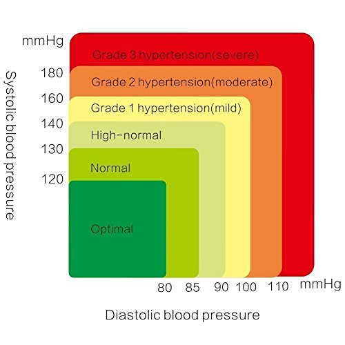 Wrist Blood Pressure Monitor, Digital BP Monitor with Memory Storage, Intelligent LCD Display Automatically Measure Pulse Diastolic Systolic and Shows Hypertension level