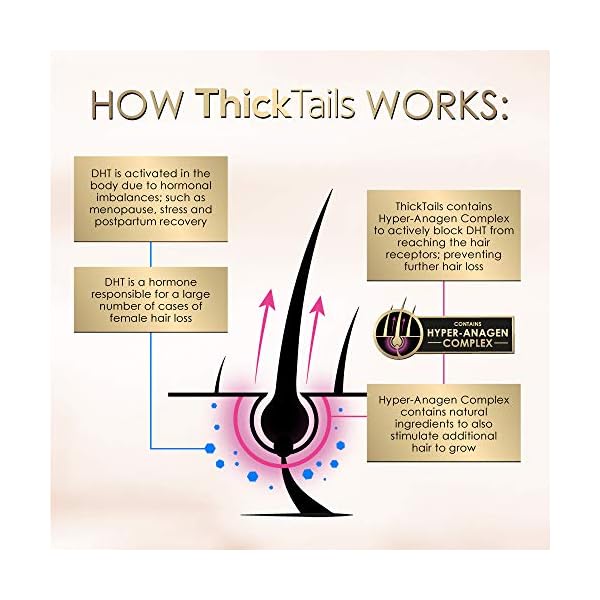 ThickTails Hair Growth Shampoo and Conditioner - (2-Pack) For Women With Thinning Hair Breakage Due to Menopause, Stress…