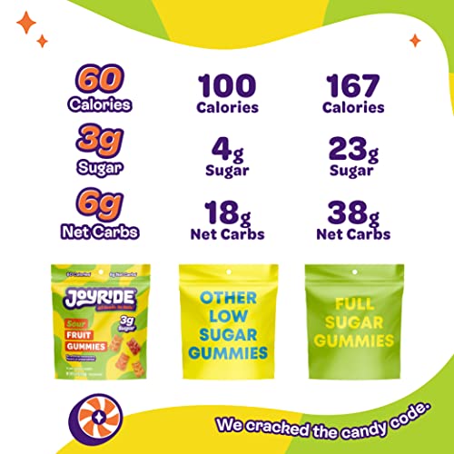JOYRIDE by Project 7 Keto Gummies, Sour Gummy Bears Keto Candy with