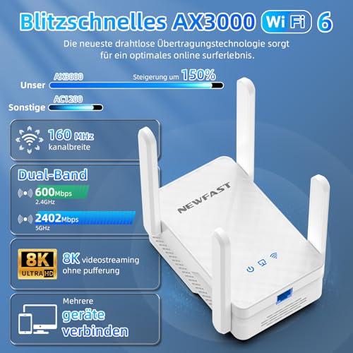 NEWFAST WLAN Verstärker,3000Mbps WLAN Repeater WiFi 6 Extender mit 4 Schwenkbare Antenne,WPS,MU-MIMO,Unterstützung Repeater/Router/Ap Modus für Zuhause und Büro,1-Tippen Einrichten,Signalstabilität