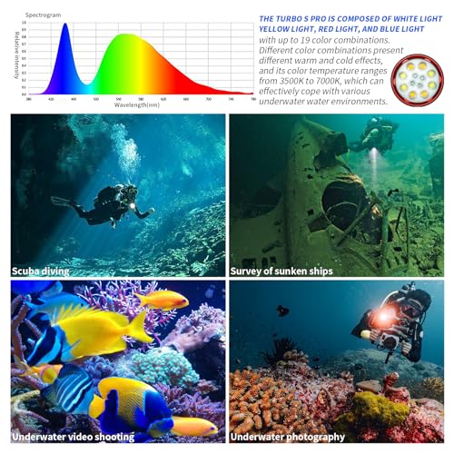LetonPower Turbo S Pro Diving Lamp 13000 Lumens - Professional Underwater Video Light, with CRI 95, 3000K-6500K, Waterproof 120m, USB-C Charging for Water Sports and Professional Diving