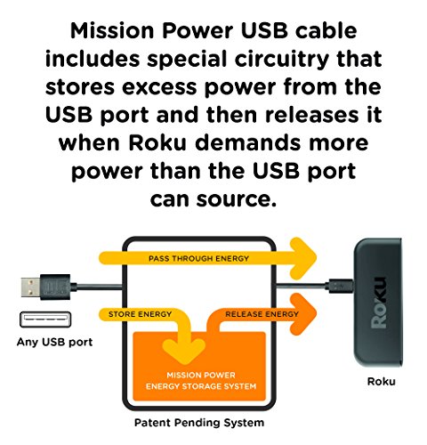 USB-Cable-for-Powering-Roku-Express-Eliminates-the-Need-for-AC-Adapter-