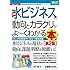 図解入門業界研究 最新 水ビジネスの動向とカラクリがよーくわかる本[第2版]
