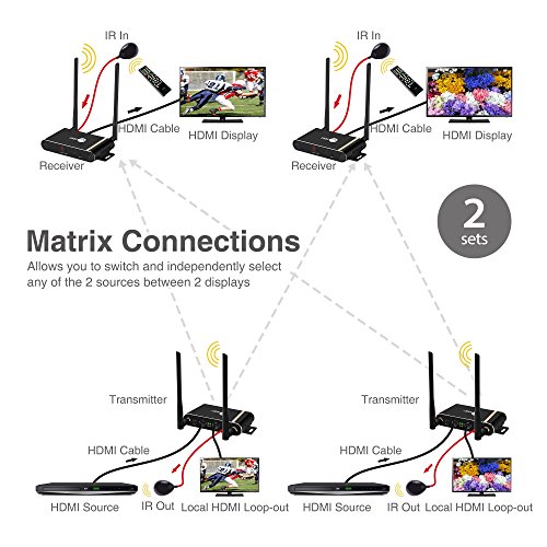 image for SIIG Dual Antenna Wireless Multi-Channel Expandable HDMI Extender with