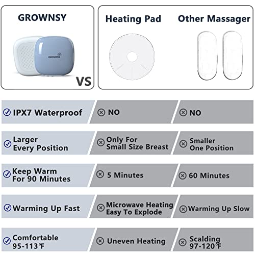 Warming Lactation Massager, Postpartum Breastfeeding Essentials, Heat