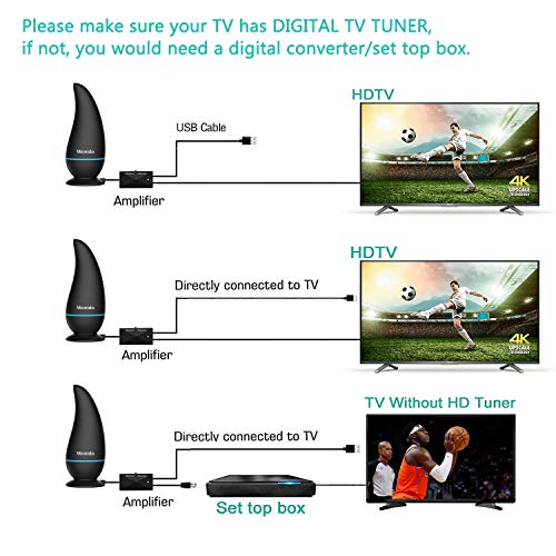 【2020 Upgraded】Wonido TV Antenna Indoor, HD Antenna for TV Indoor with
