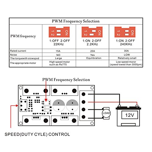 PWM Motor Controller 30A, DROK DC 10-50V 12V 24V 36V 48V Motor Driver Control 1000W PWM Stepless Motor Speed Regulator Module 240Hz 2.2kHz 22kHz Adjustable Frequency Regulation