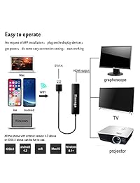 Zenic   Adaptador de pantalla de 5 G WiFi a HDMI, Full HD 1080P, adaptador de pantalla HDMI inalámbrico, compatible con Miracast Airplay DLNA