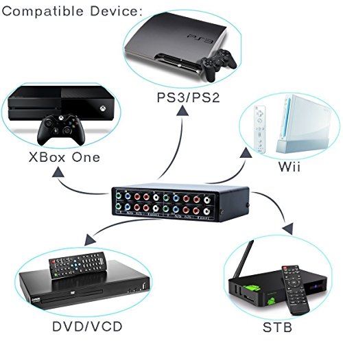 3 Port Component Splitter Switch Box, 3 Input 1 Output Audio Video Selector for Xbox 360 Wii PS2 PS3 DVD