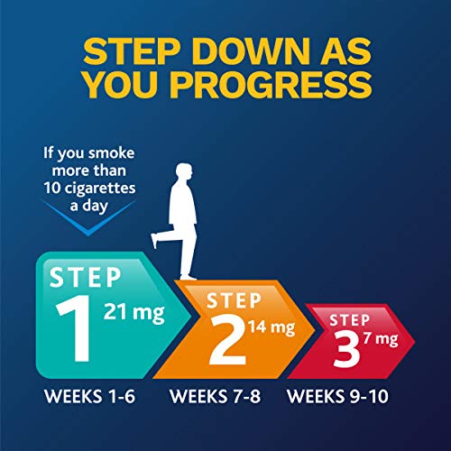 NicoDerm CQ Nicotine Patch, Clear, Step 1 to Quit Smoking, 21mg, 7 Count