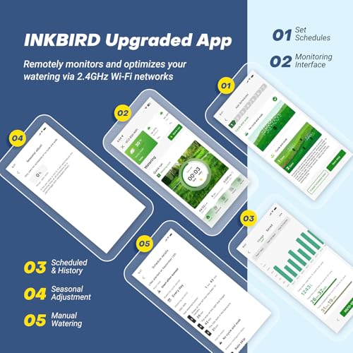 Inkbird IICO-800 8 Zone WiFi Irrigation Control Unit with Protective Cover, 16 Irrigation Programs, Rain Jump, Water Calculation, Manual Irrigation, Control Unit for Garden