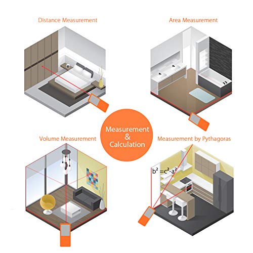 image for Laser Measure, Meterk 196 Ft M/In/Ft Laser Distance Measure with Non M