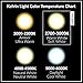 Simba Lighting Small Globe G16.5 Round Bulb 40W E12 Candelabra Base (10 Pack) for Chandelier, Ceiling Fan Light, Decorative Vanity Lights, Wall Sconce, Clear Glass 110V 120V, 2700K Warm White Dimmable