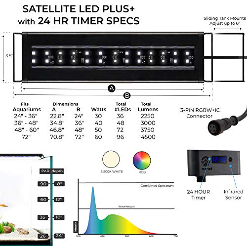 Current USA Satellite Freshwater LED Plus Full Spectrum RGB+W Light for
