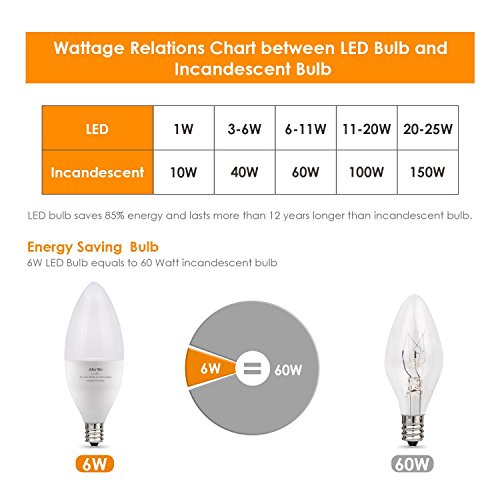 Albrillo E12 Bulb, LED Candelabra Light Bulbs 60 Watt Equivalent, Soft White 3000K LED Chandelier Bulbs, Decorate Candle Base E12 Non-Dimmable, 4 Pack - Thumbnail 6