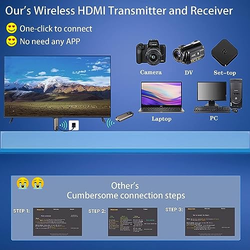 Wireless HDMI Transmitter and Receiver, Plug & Play, Wireless HDMI Extender Kit, HDMI Adapter Dongle Support 2.4/5GHz, for Ultra HD Streaming Video/Audio from Laptop,PC to HDTV/Projector