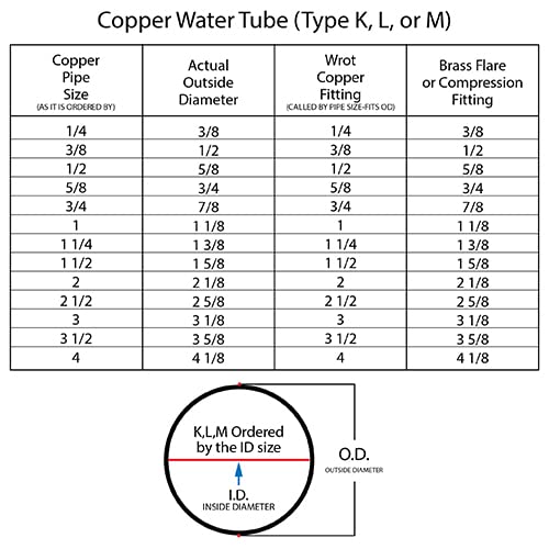 ICS Industries 1-1/4" Type L Hard Copper Tube 5 Ft Length (1-3/8" OD) ASTM B88 C12200 - NSF Certified Seamless Water Tubing