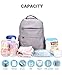 Diaper Bag Baby Care Backpack, Multi-Function Travel Nappy Bags with Insulated Pockets, Smart Open Designer Large Capacity Waterproof Fabric Nursing Bag, Grey