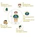 Minifigures Set - 36+13pcs Boys and Girls Mini Community People and Accessories 100% Compatible Building Bricks for Kids Party, to build More Fun