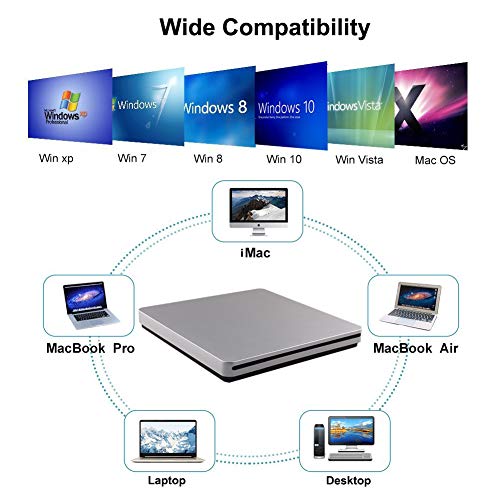 Blu-Ray Player, 3D 4K Player USB 3.0 Ultra Slim CD DVD Drive Portable BD DVD CD RAM Burner Combo High Speed Re-Writer for Sliver Ultrabook Laptop Notebook PC Desktop