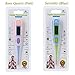 Amplim Hospital Medical Grade Digital Baby Oral Thermometer with Cover for Infants/Toddlers/Adults. Waterproof Armpit, Rectal Fever Termometro. Flexible Tip, Accurate and Fast Readings - Blue Green