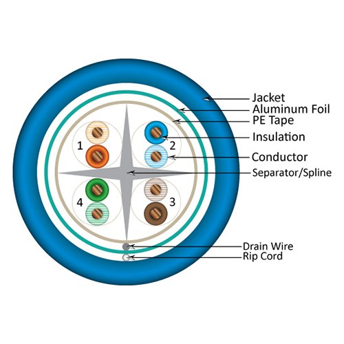 Vertical Cable Cat6, 550 MHz, Shielded, 23AWG, Solid Bare Copper, 1000ft, Blue, Bulk Ethernet Cable