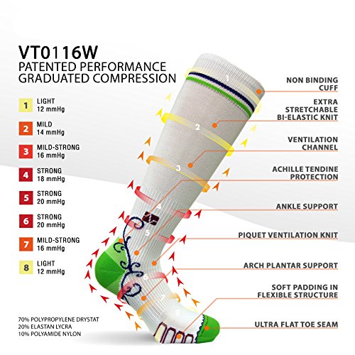 image for Vitalsox VTW0316 Race Day, Ladies Patented Graduated Compression Odor 