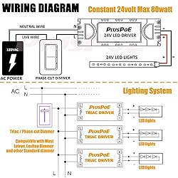 PLUSPOE 24Volt 80Watt Triac Dimmable Driver